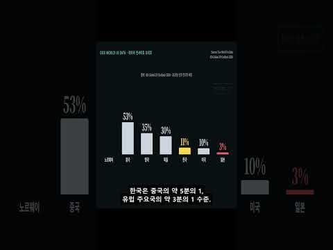 놓치면 후회할 글로벌 자동차 전기차 비중 국가별 비교 분석